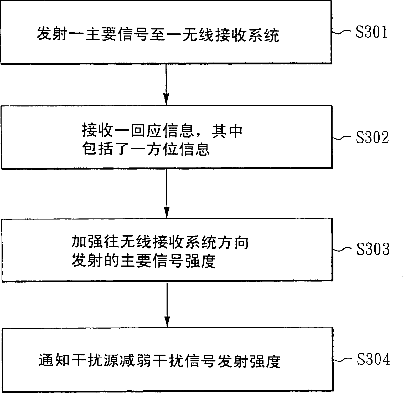 Method for restraining same frequency interference in wireless communication system