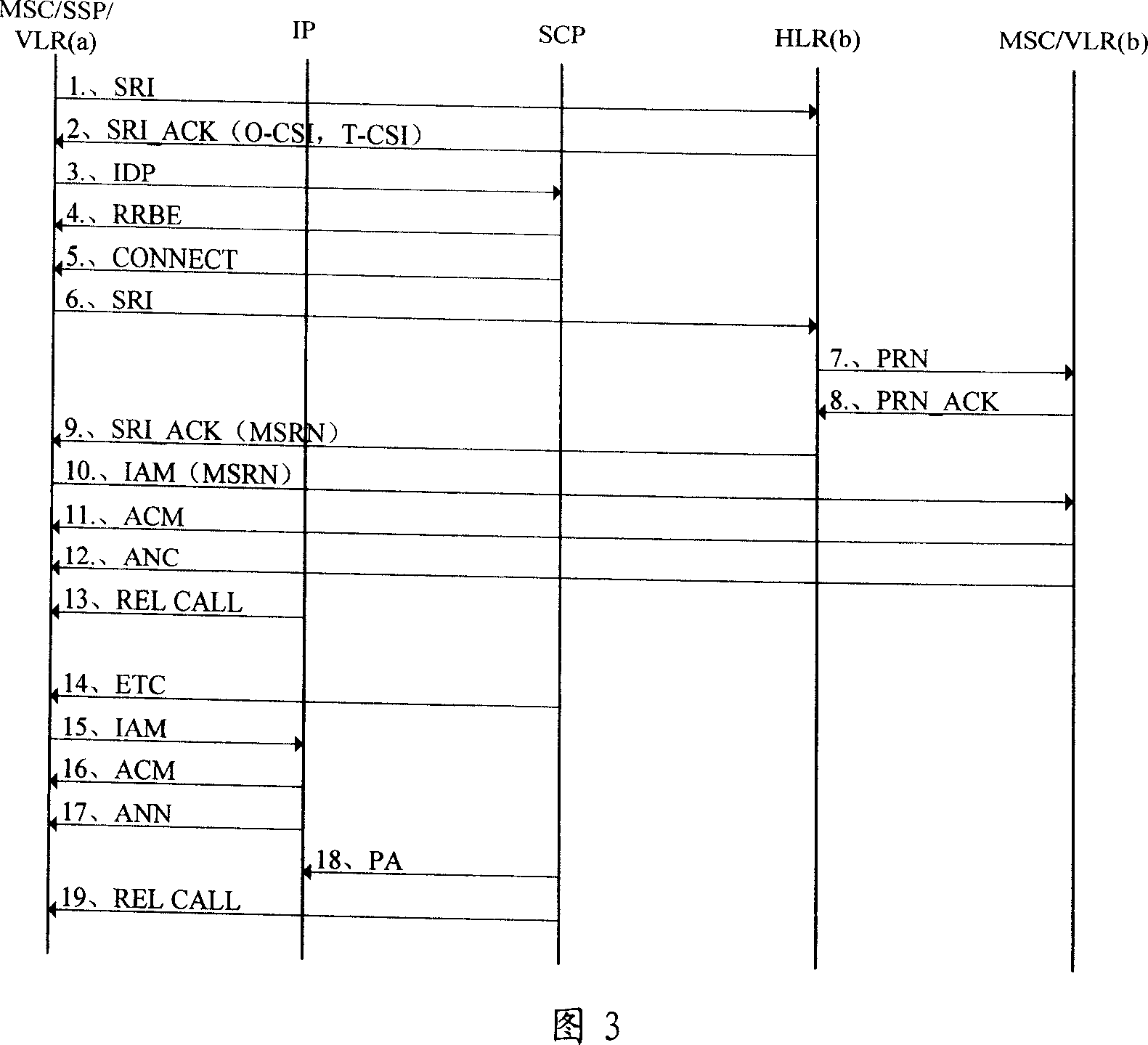 A method for filtering user calls via mobile intelligent network