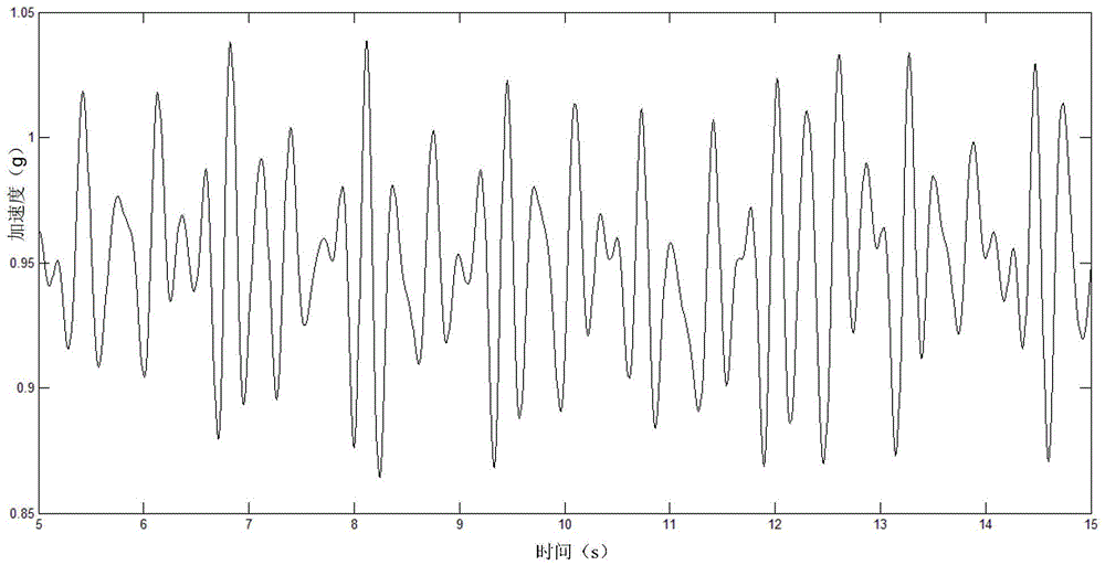 Universal micro electromechanical system (MEMS) pedometer and step counting method