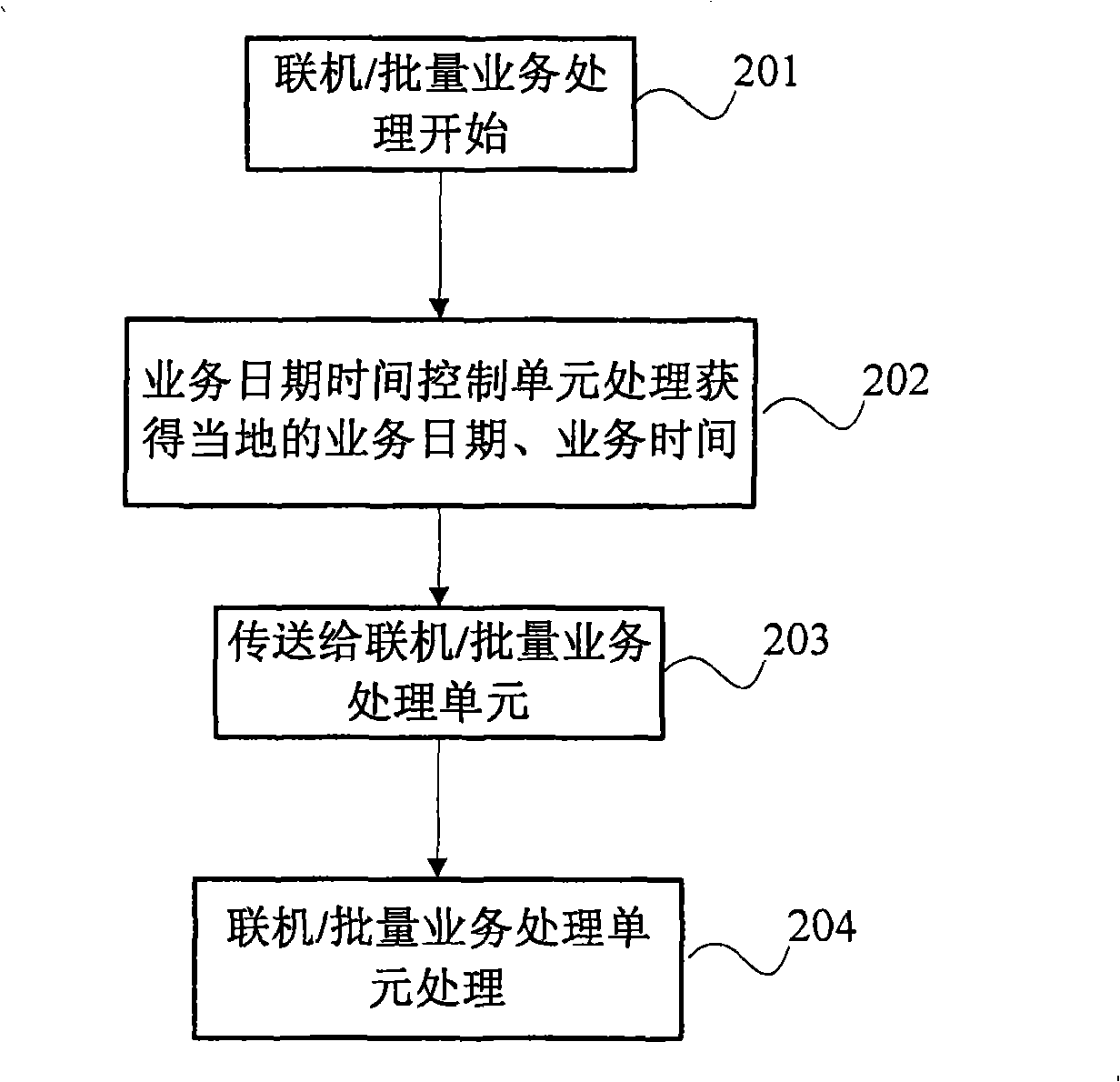 Processing system and method for implementing multiple time zone continuous service