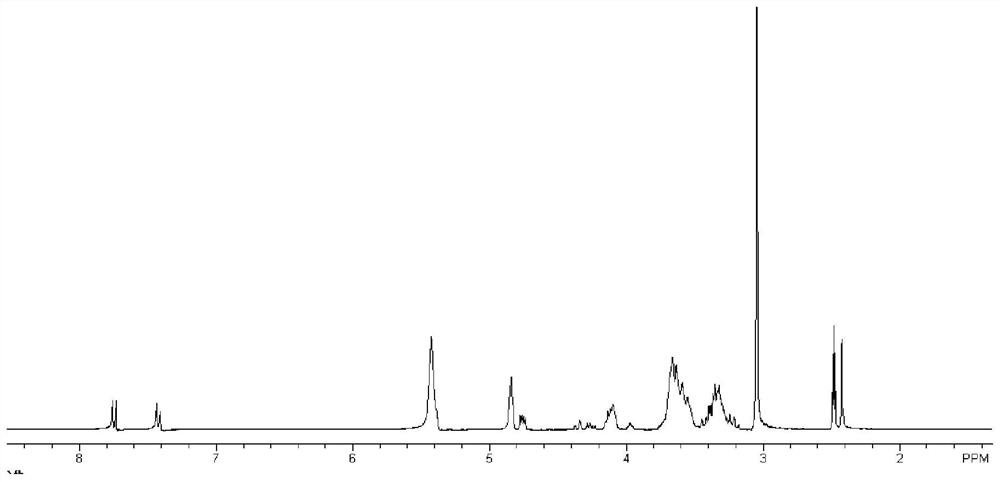 Supermolecule precursor, supermolecule assembly and method for regulating and controlling macrophage polarization