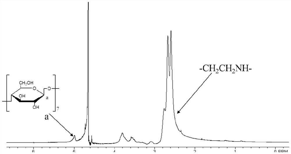 Supermolecule precursor, supermolecule assembly and method for regulating and controlling macrophage polarization