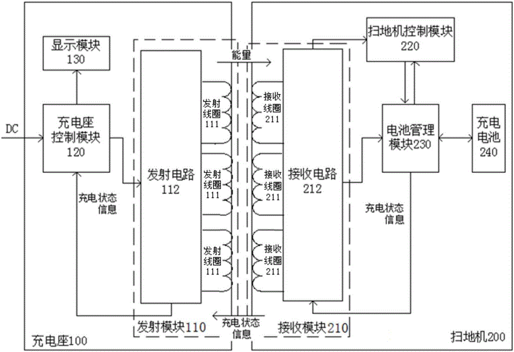 Wireless charging system for sweeper