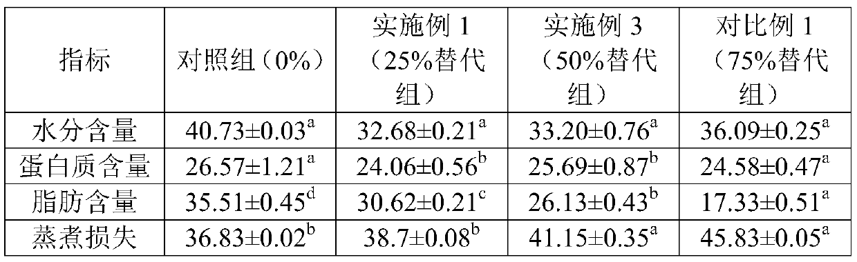 Low-fat salami and making method thereof