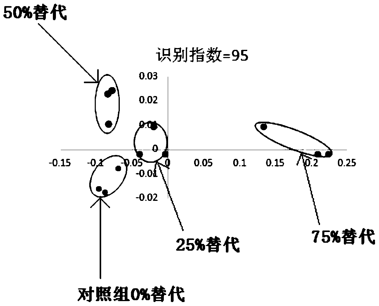 Low-fat salami and making method thereof