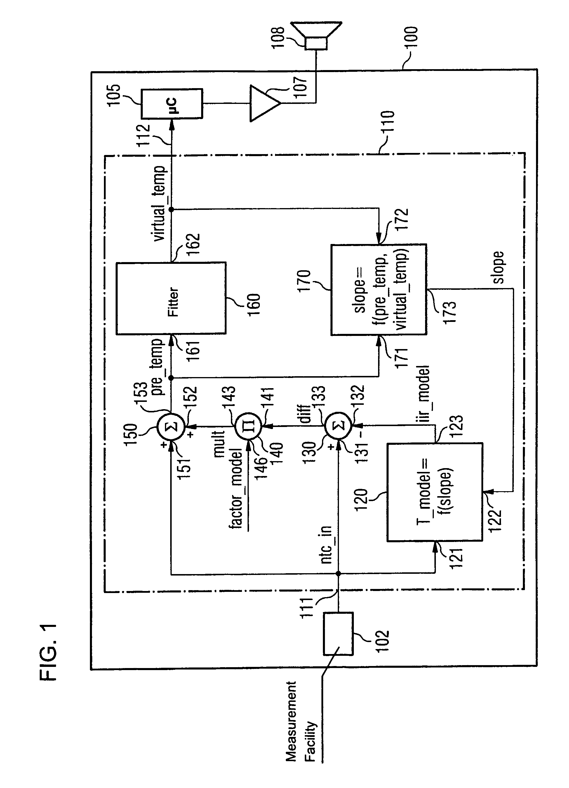 Robust evaluation of a temperature measurement signal by using a dynamic adaptation of a computational model