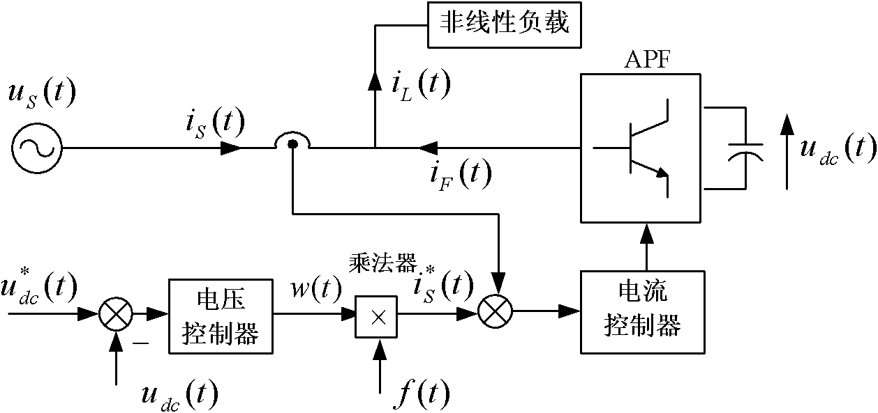 Control method and system for selectively compensating wattless power by active filter