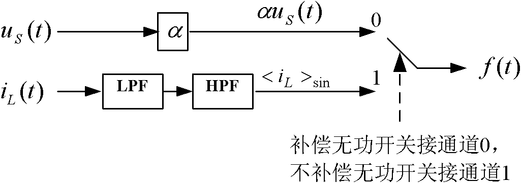 Control method and system for selectively compensating wattless power by active filter