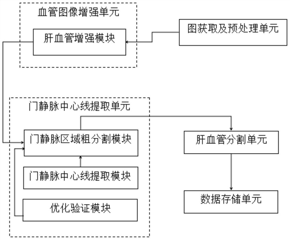 Liver blood vessel segmentation system based on Hessian matrix and gray scale method