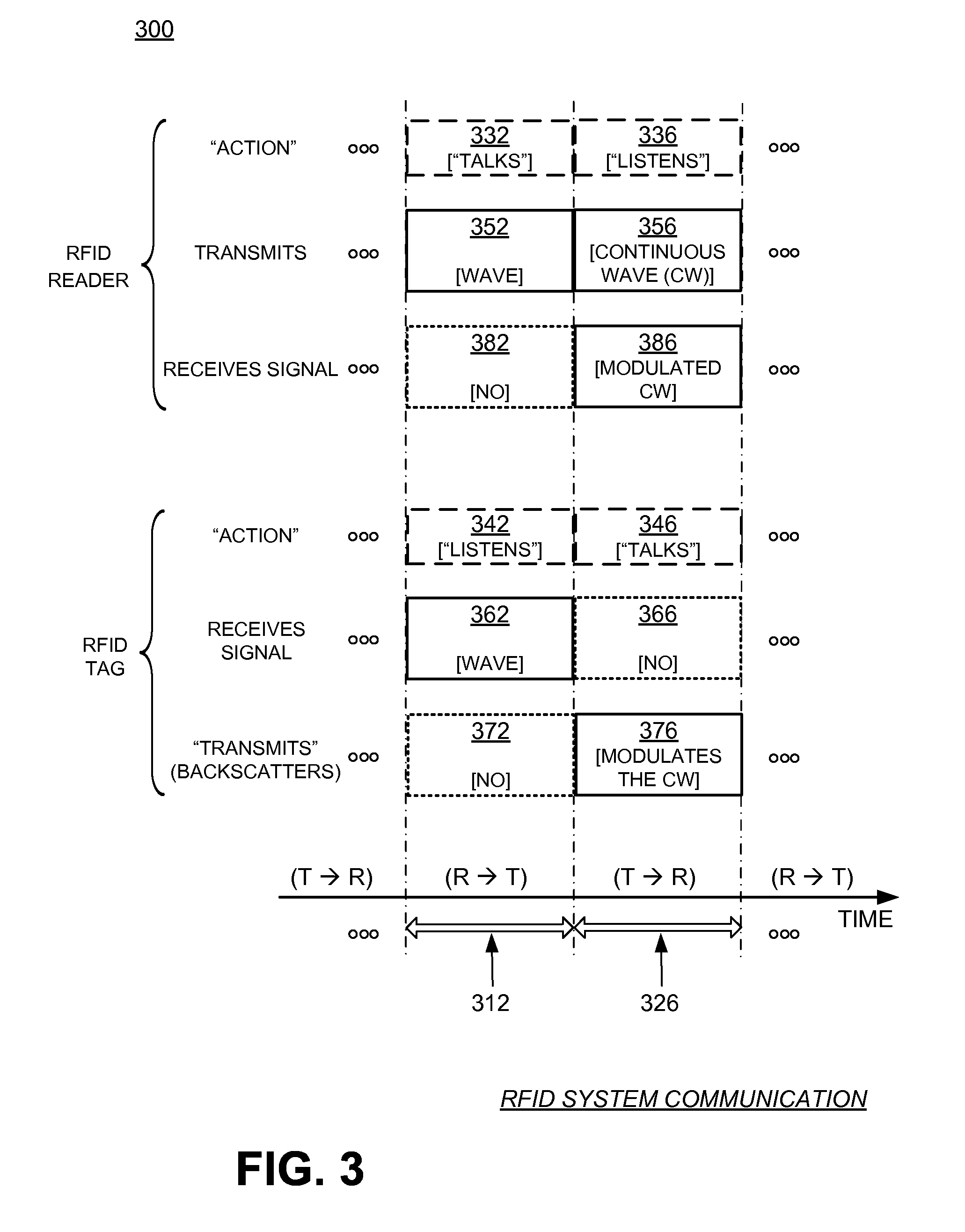 RFID reader with sub-orthogonal self-jammer cancellation