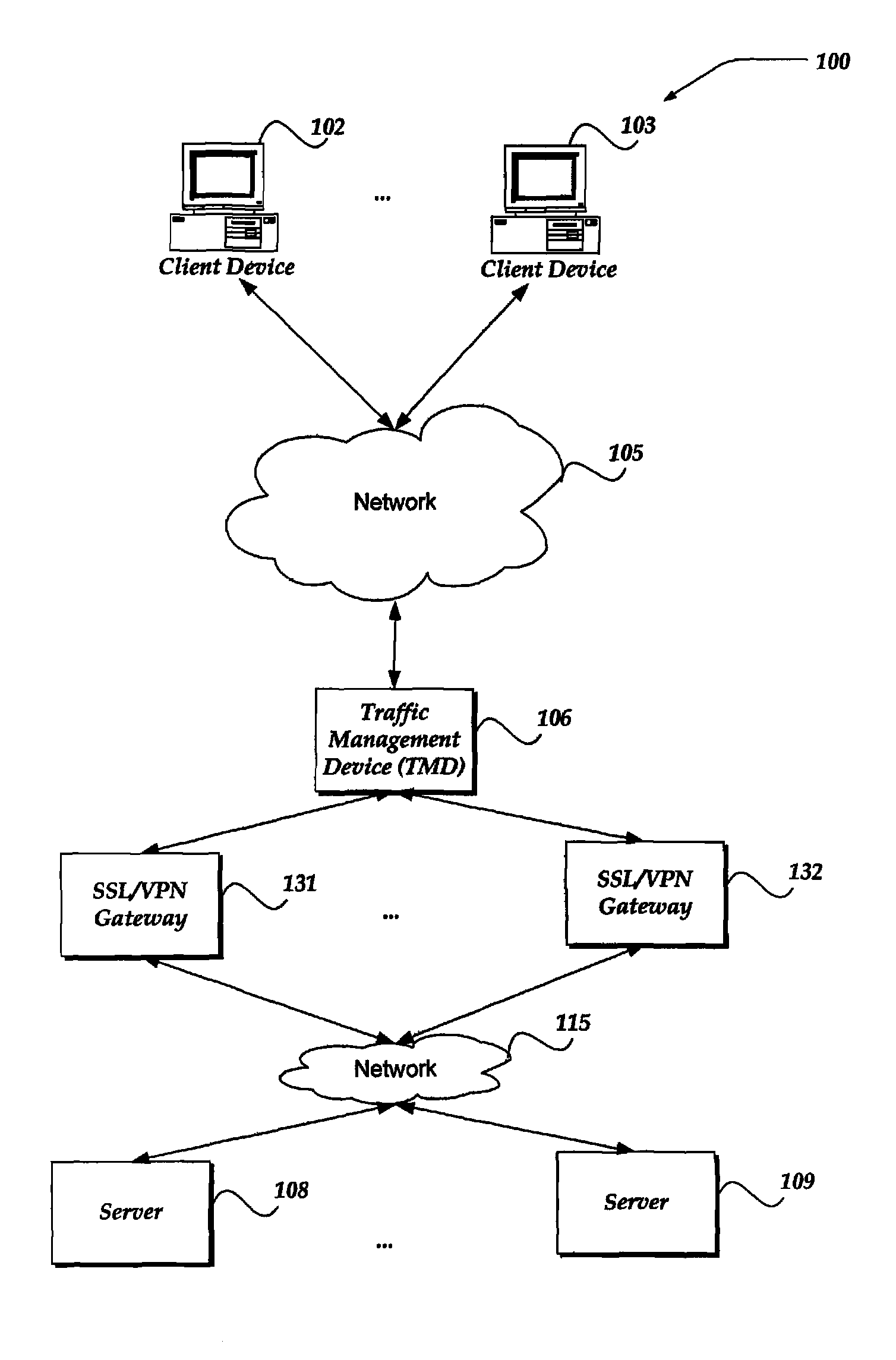 Intelligent HTTP based load-balancing, persistence, and application traffic management of SSL VPN tunnels