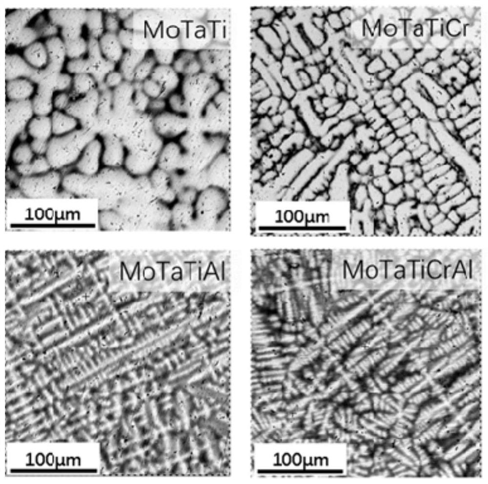 A kind of medium and high entropy alloy material, its preparation method and application