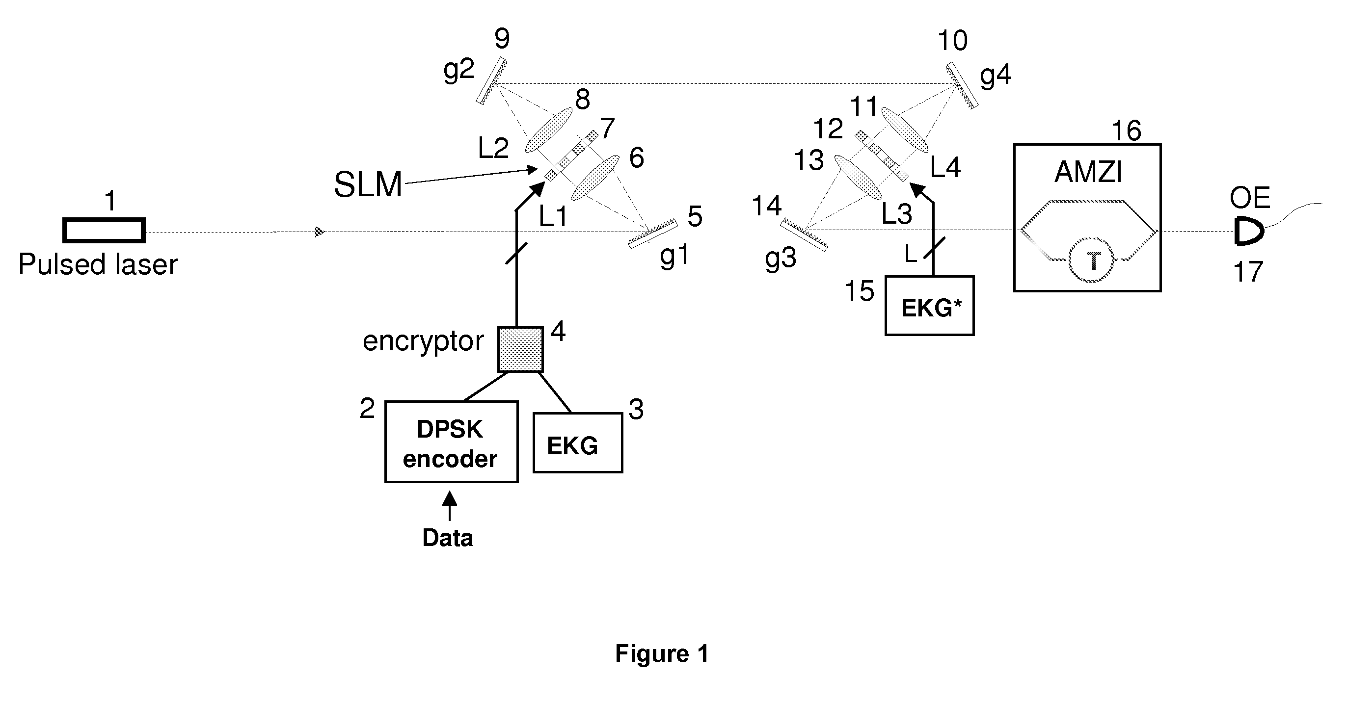 Enhanced encryption method and system for ultra secure applications