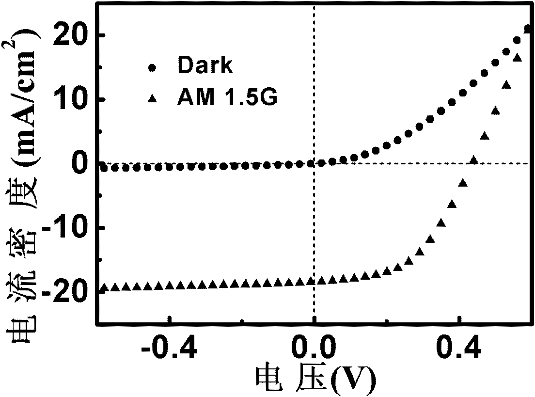 Silicon nano-wire array or silicon nano-pore array Schottky junction type solar battery and preparation method thereof