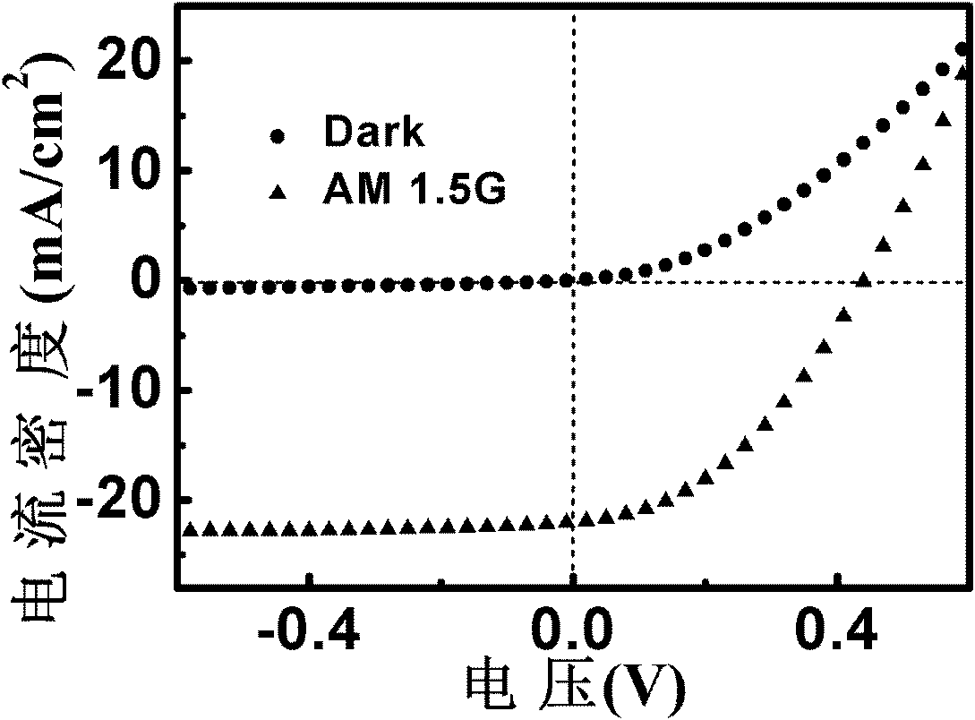 Silicon nano-wire array or silicon nano-pore array Schottky junction type solar battery and preparation method thereof