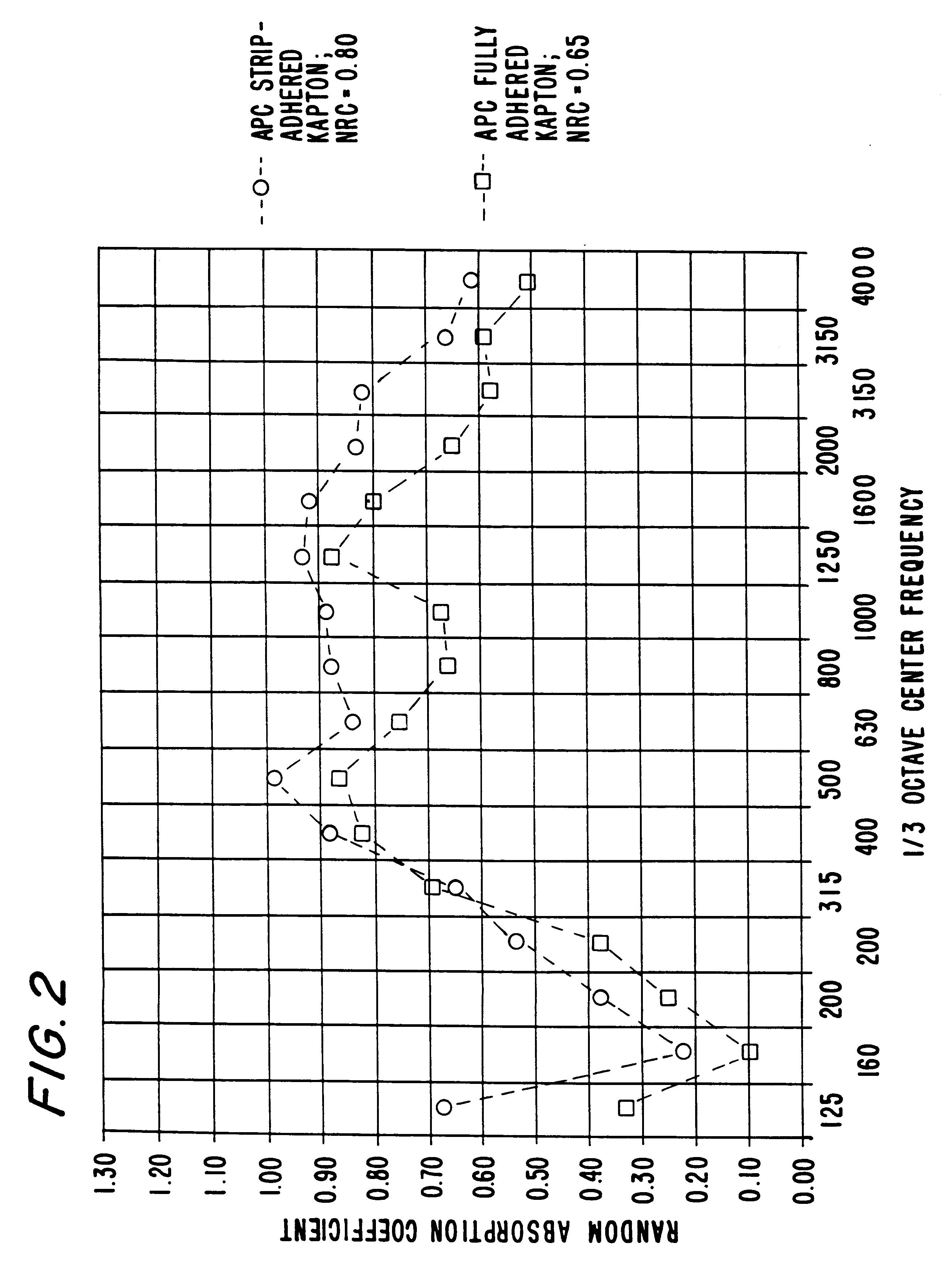 Panel for absorbing acoustic energy