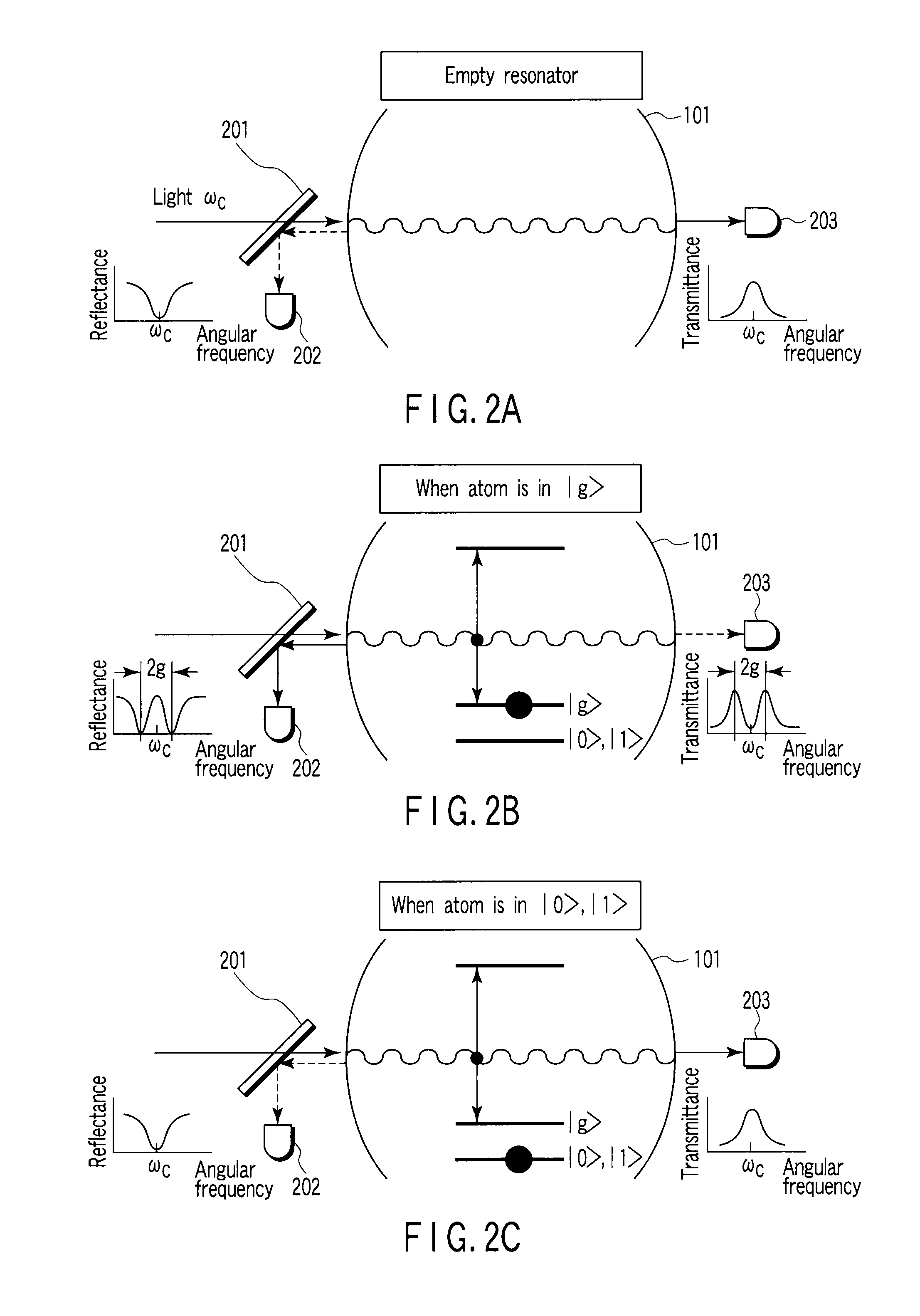 Quantum bit reading device and method