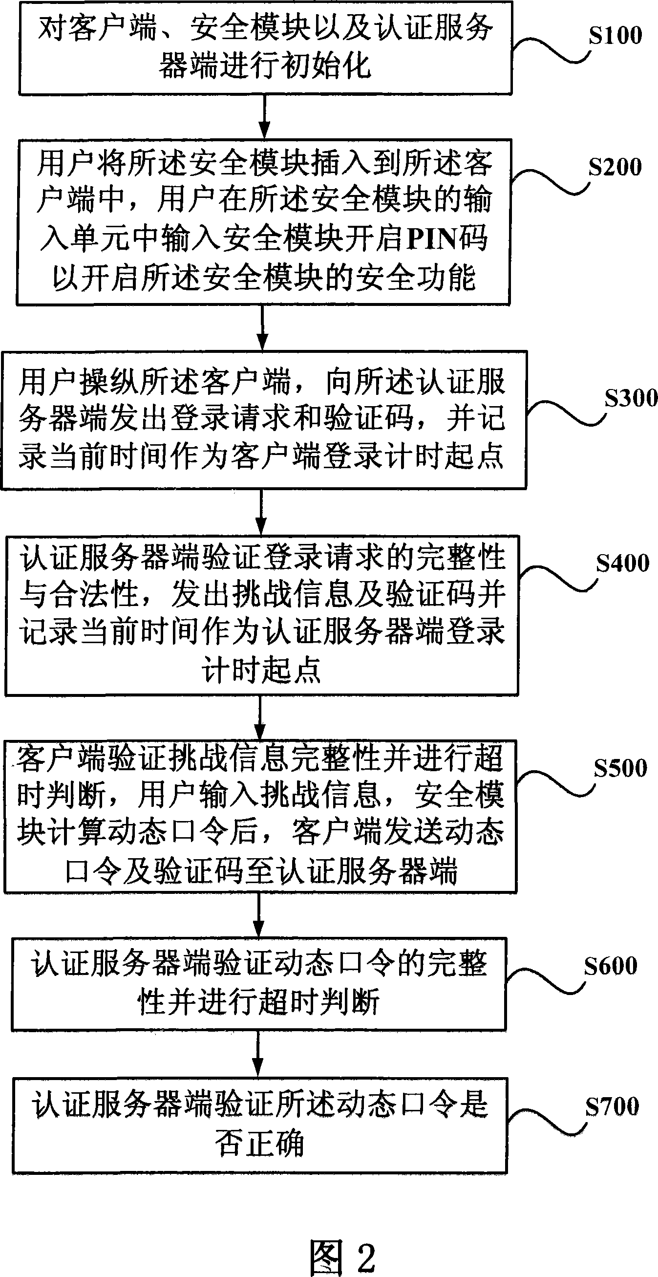 A secure system and method for realizing powerful password authentication mode