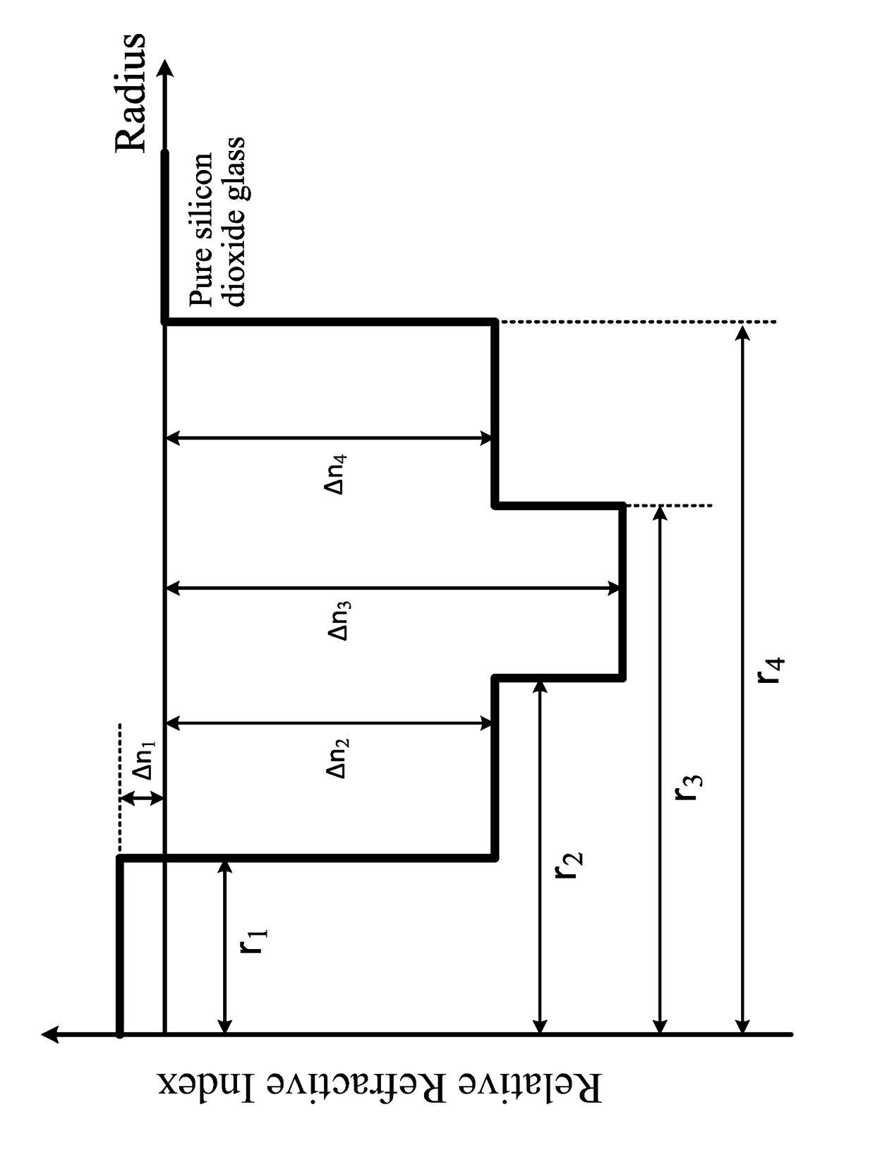 Bending-insensitive single-mode fiber with ultra low attenuation