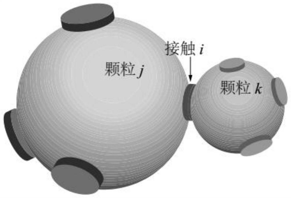 Discrete element numerical simulation method for viscous sandy soil hydraulic erosion damage