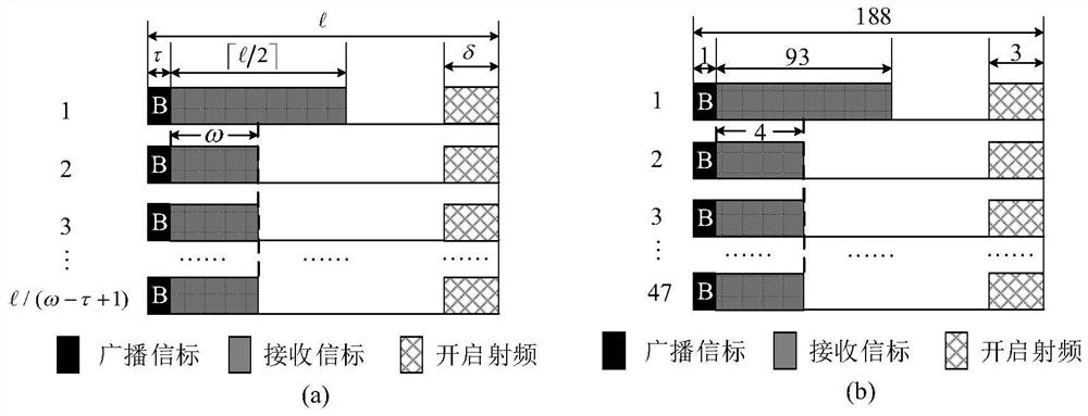 Neighbor discovery method based on the greatest common divisor of cycle length