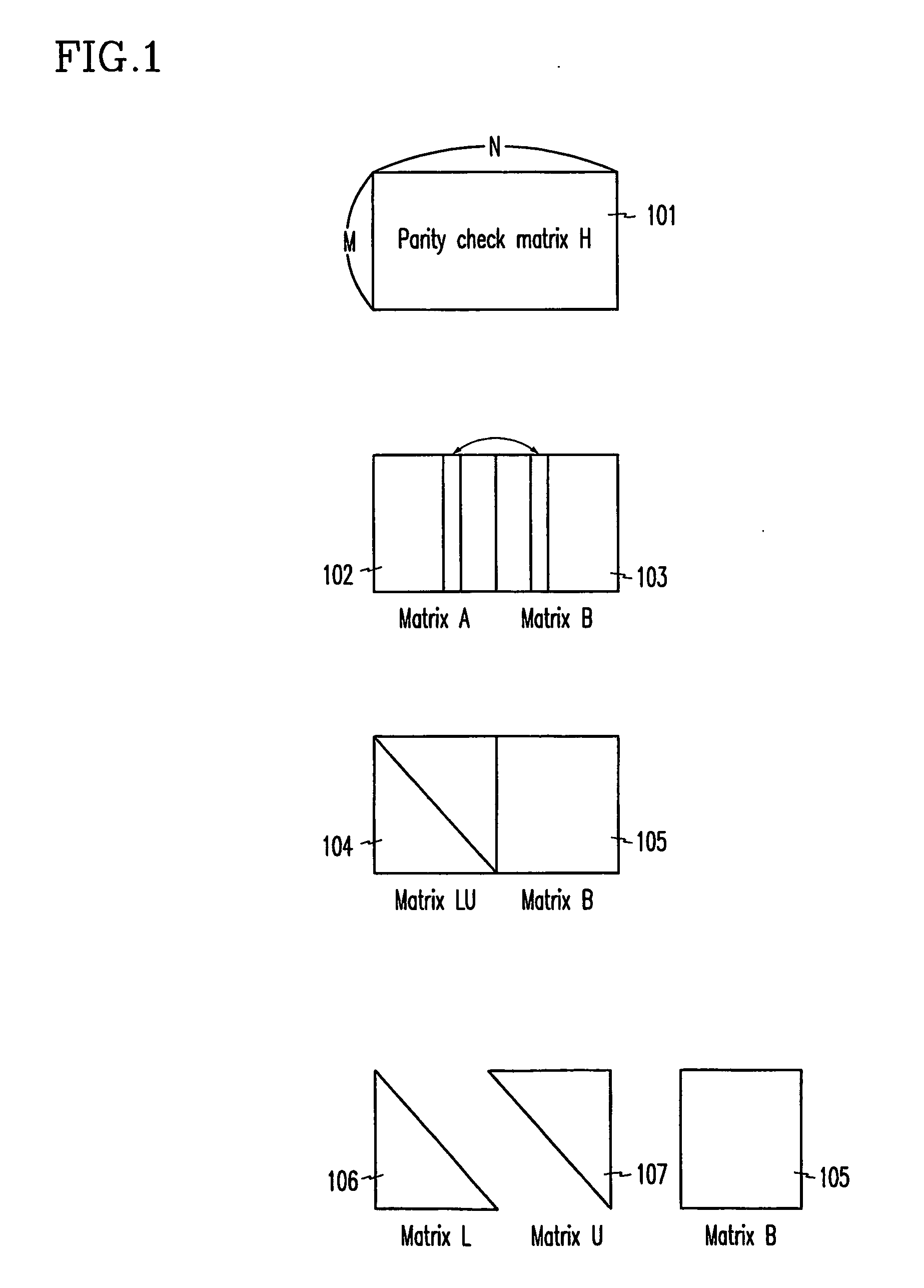 Encoder using low density parity check codes and encoding method thereof