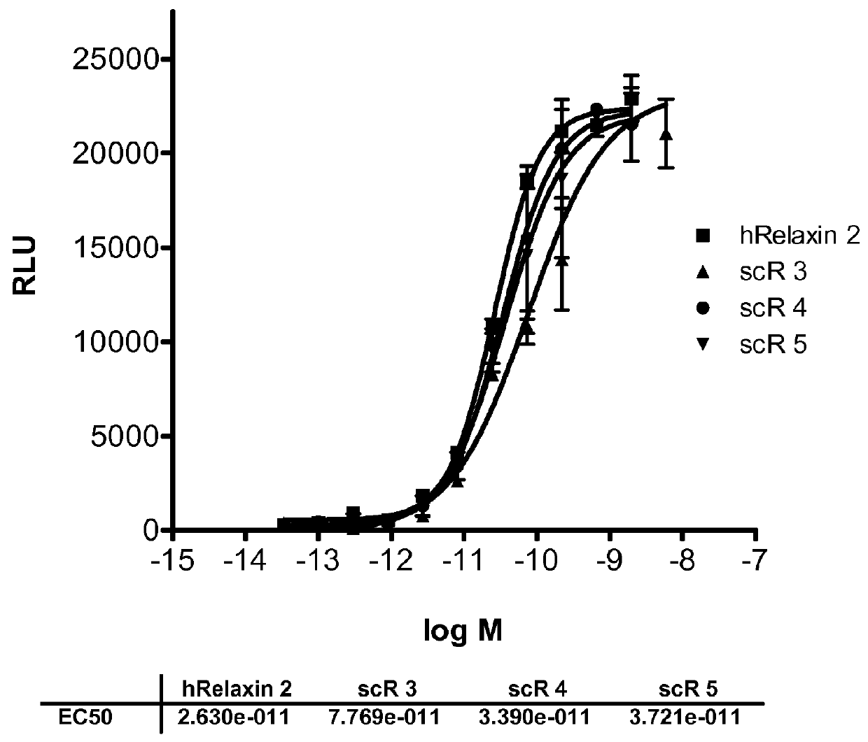 Relaxin fusion polypeptides and uses thereof