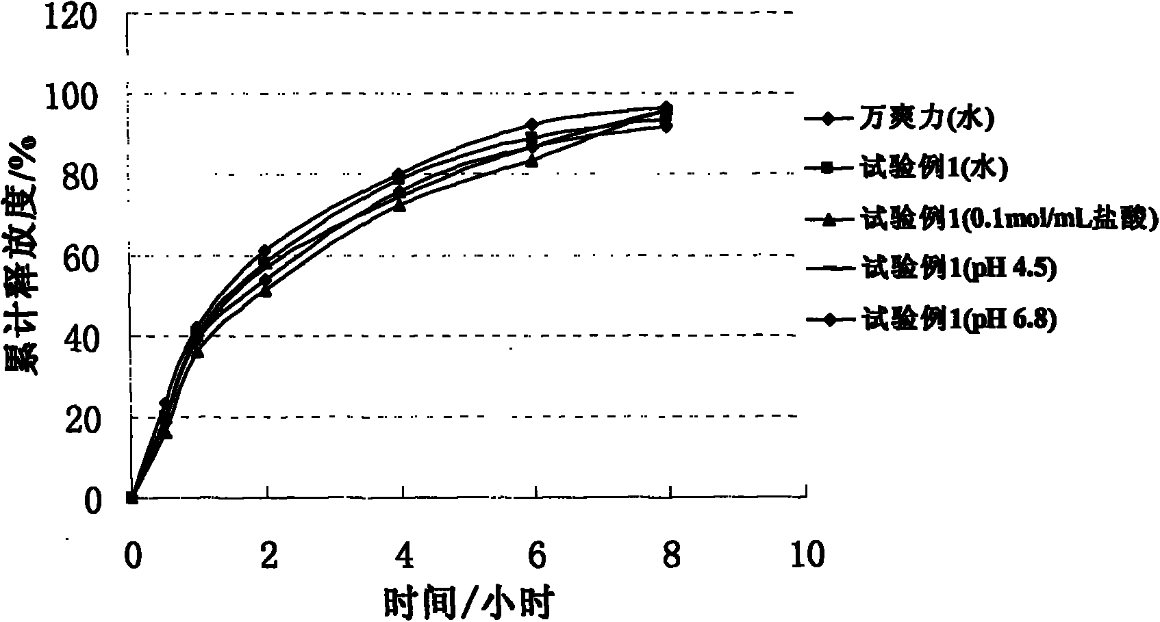 Trimetazidine hydrochloride sustained release tablet taking glyceryl behenate as framework material and preparation method of trimetazidine hydrochloride sustained release tablet