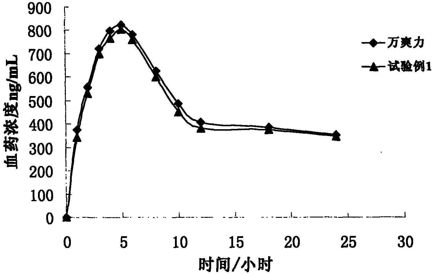 Trimetazidine hydrochloride sustained release tablet taking glyceryl behenate as framework material and preparation method of trimetazidine hydrochloride sustained release tablet