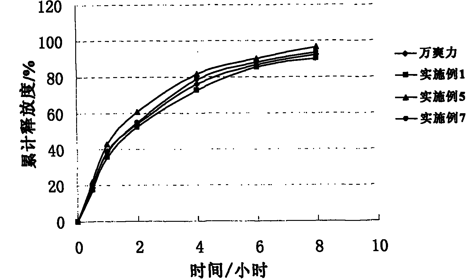 Trimetazidine hydrochloride sustained release tablet taking glyceryl behenate as framework material and preparation method of trimetazidine hydrochloride sustained release tablet