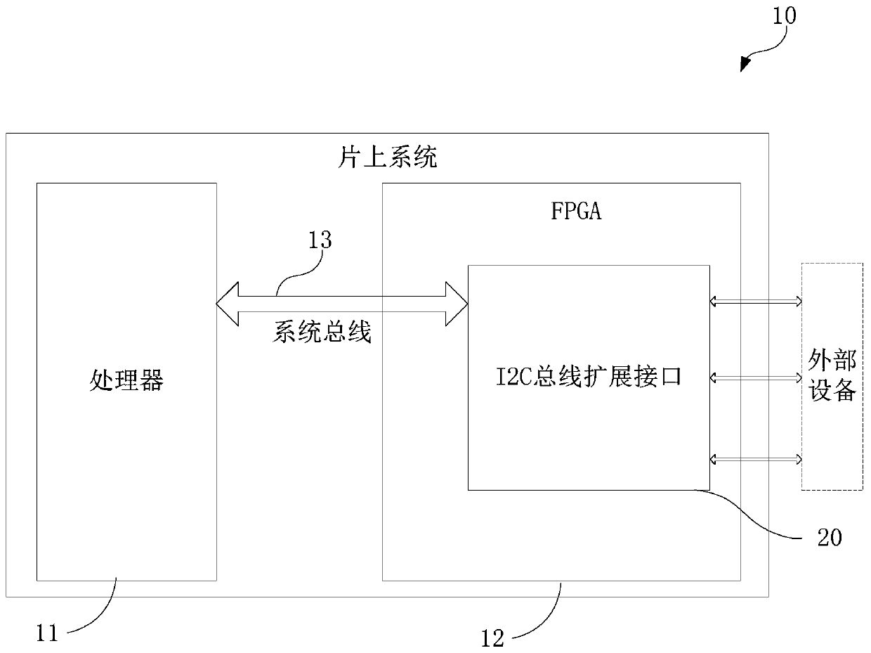 I2C bus expansion interface, control method thereof and system on chip