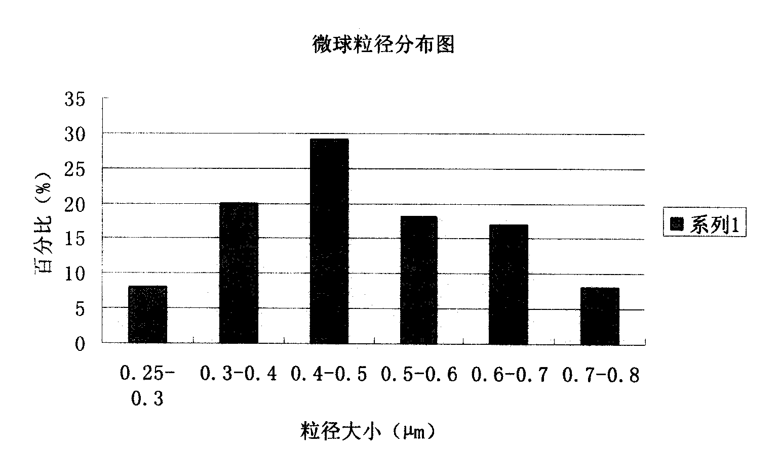 Piperacillin sodium and sulbactam sodium drug composite microsphere injection