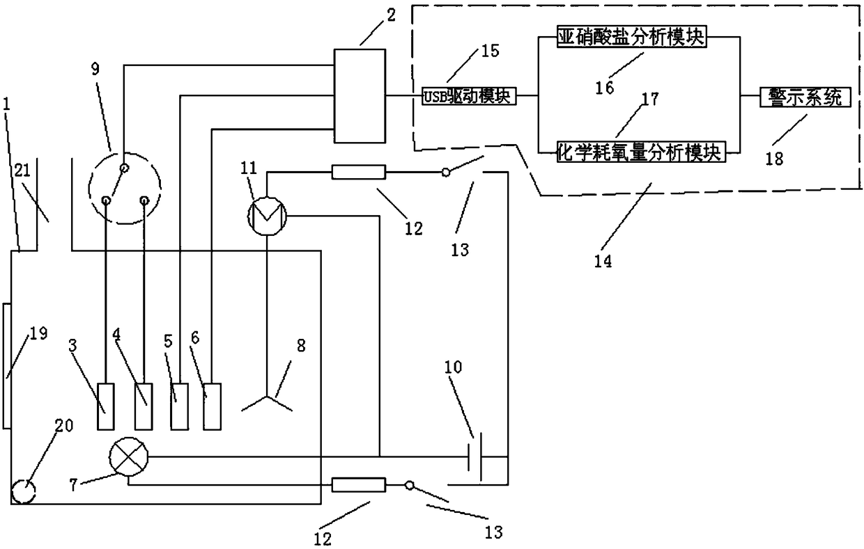 Preparation methods and rapid detection device of nitrite detection electrode and chemical oxygen demand detection electrode