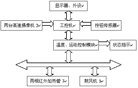 Test bed for visual measurement system of test piece high temperature deformation machine