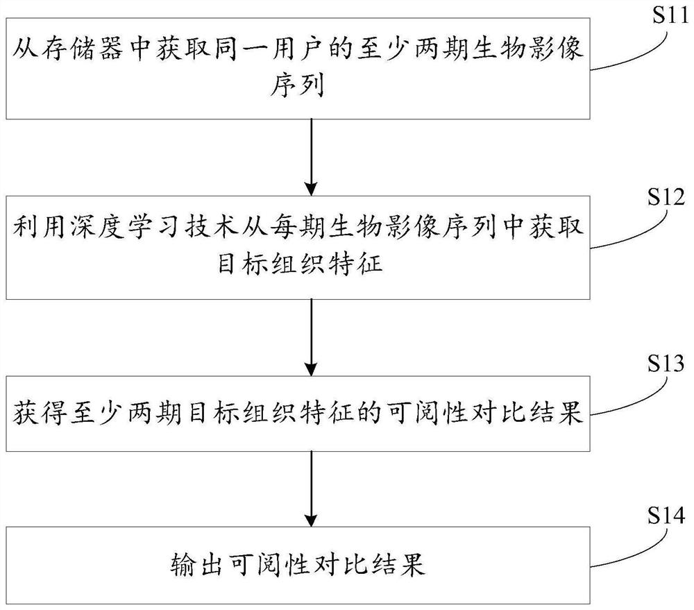 Follow-up visit method and device based on medical images and computer readable storage medium