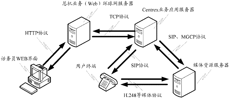 Method, system and device for monitoring call of intra-group subscribers by telephone operator