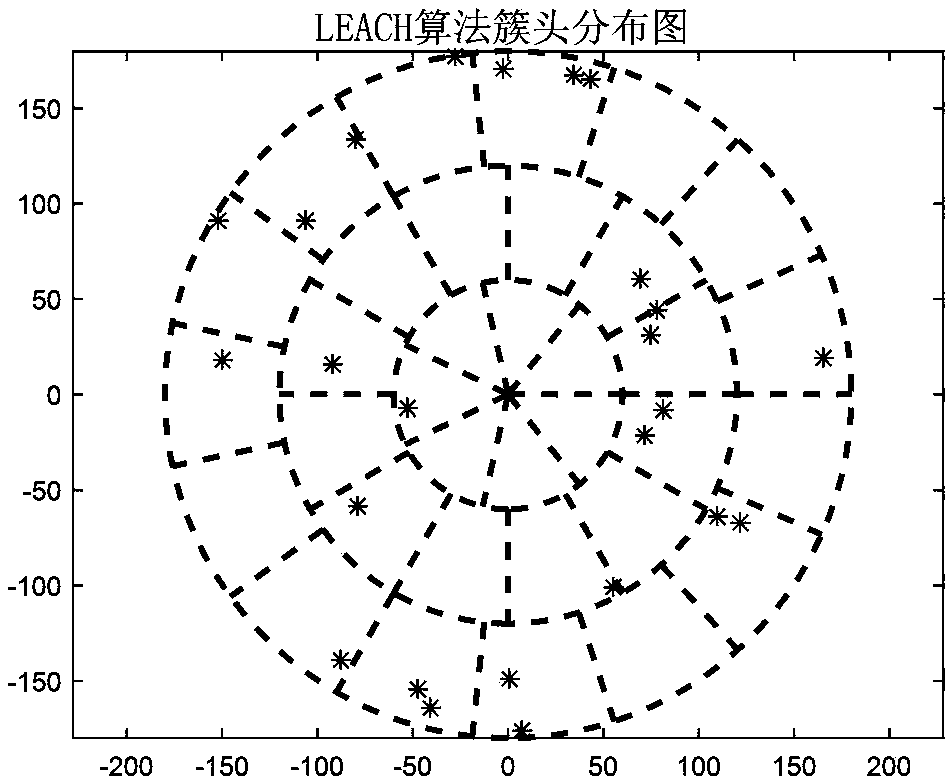 Virtual sector-based inter-cluster multi-hop routing algorithm