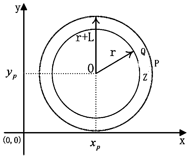 Comprehensive feature target detection method and system in intelligent monitoring network