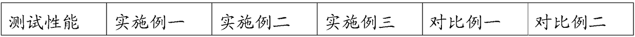 Preparation method of copper-tin alloy oil-containing bearing