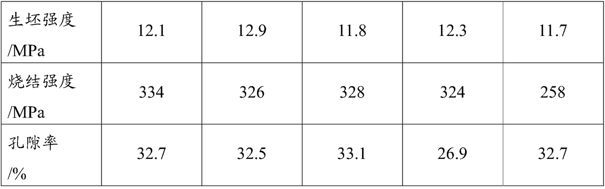 Preparation method of copper-tin alloy oil-containing bearing