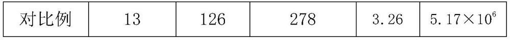 Streptococcus thermophilus for fermentation, screening method and application of streptococcus thermophilus in cherry enzyme fermentation