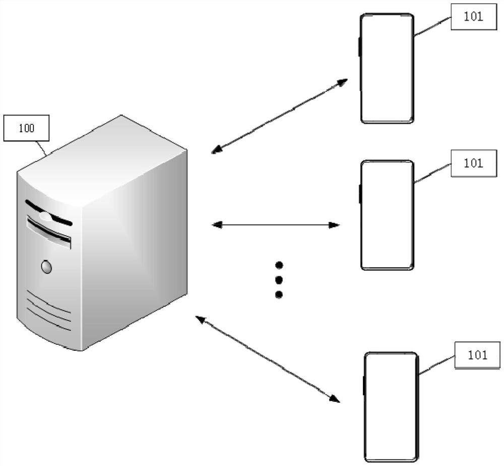 Early warning method and related device