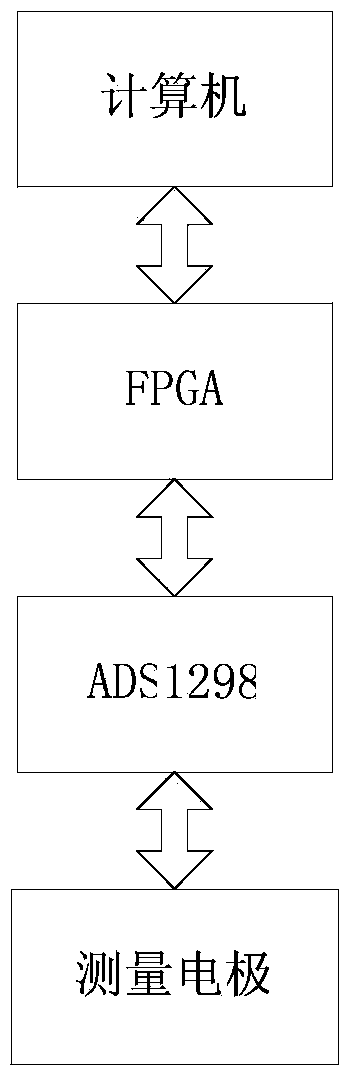 Three-dimensional color coding display method for myocardial blood volume distribution