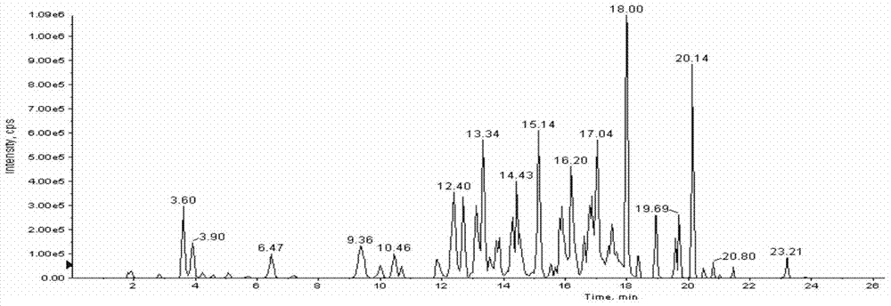 Method and liquid-mass database for detecting drug residues in food of animal origin