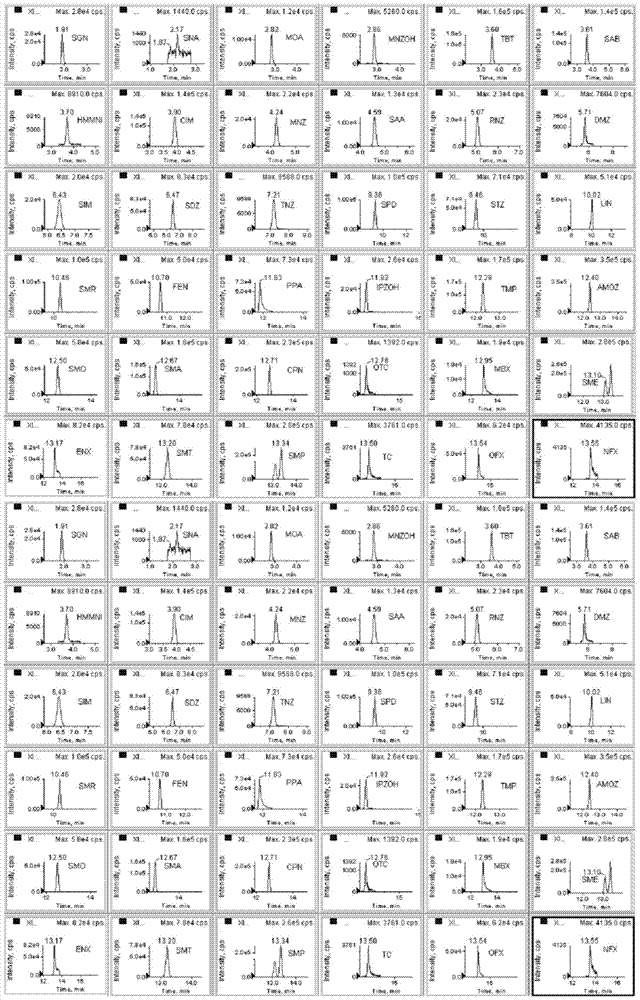 Method and liquid-mass database for detecting drug residues in food of animal origin