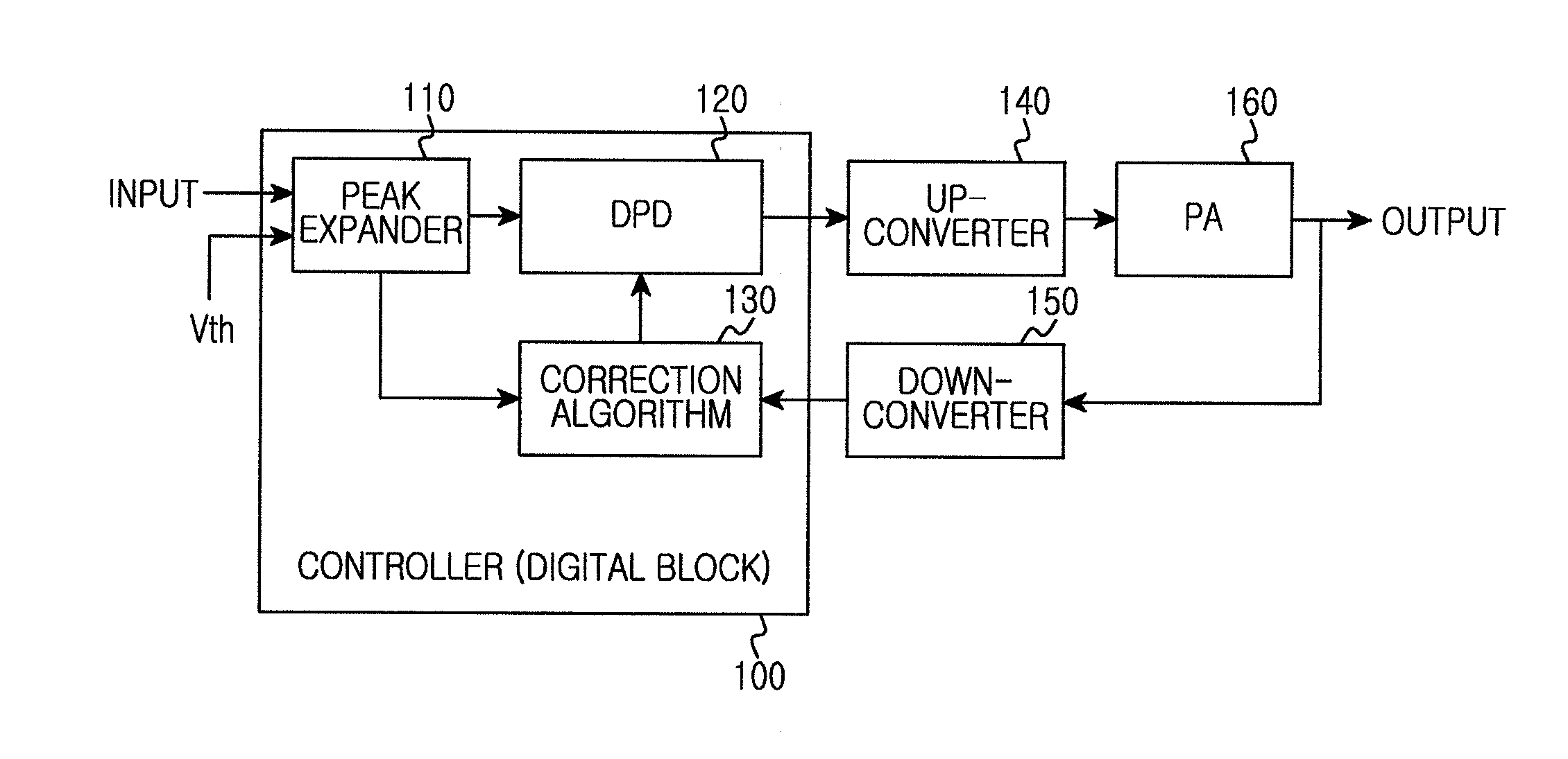 Digital predistortion apparatus and method for improving performance using peak level expansion