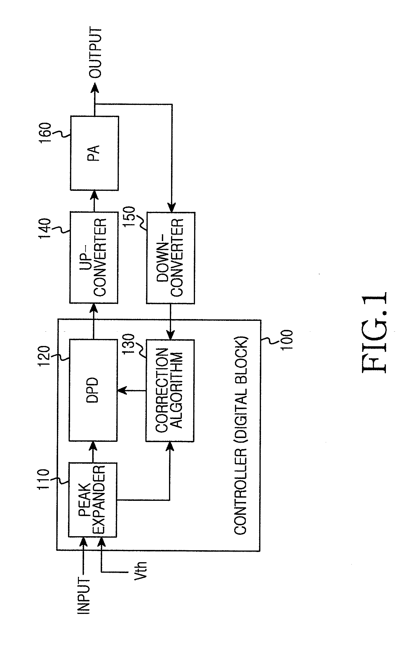 Digital predistortion apparatus and method for improving performance using peak level expansion