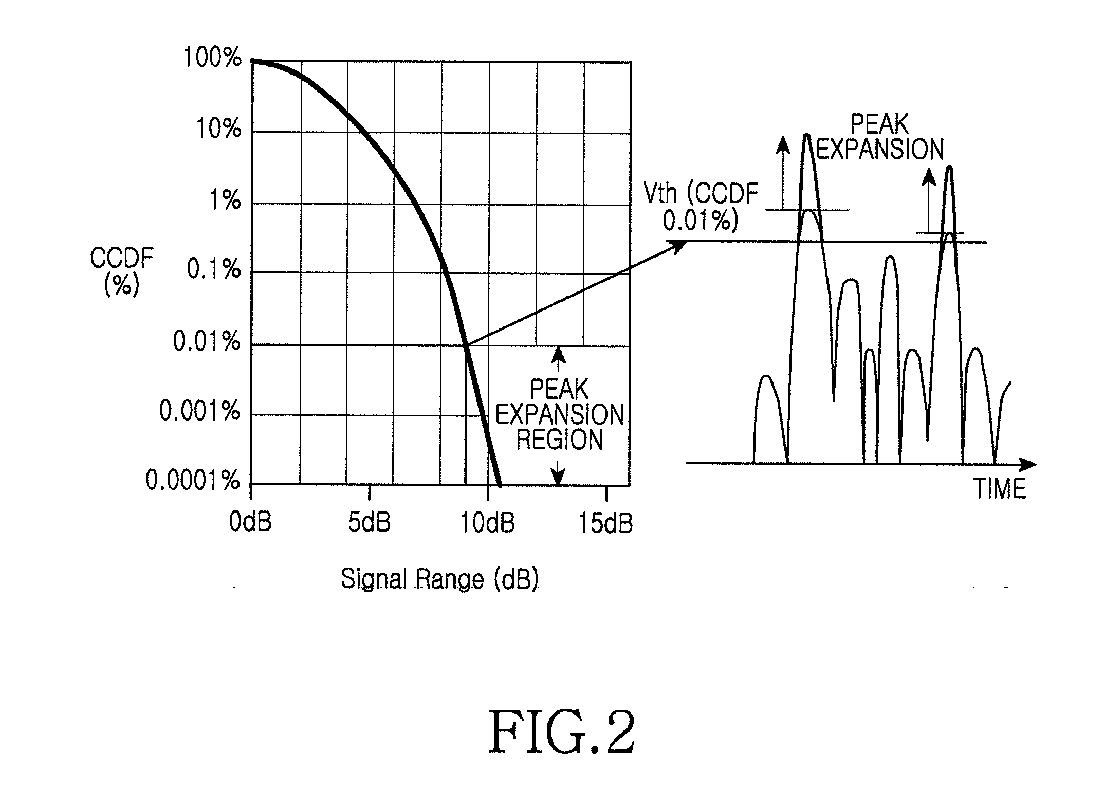 Digital predistortion apparatus and method for improving performance using peak level expansion