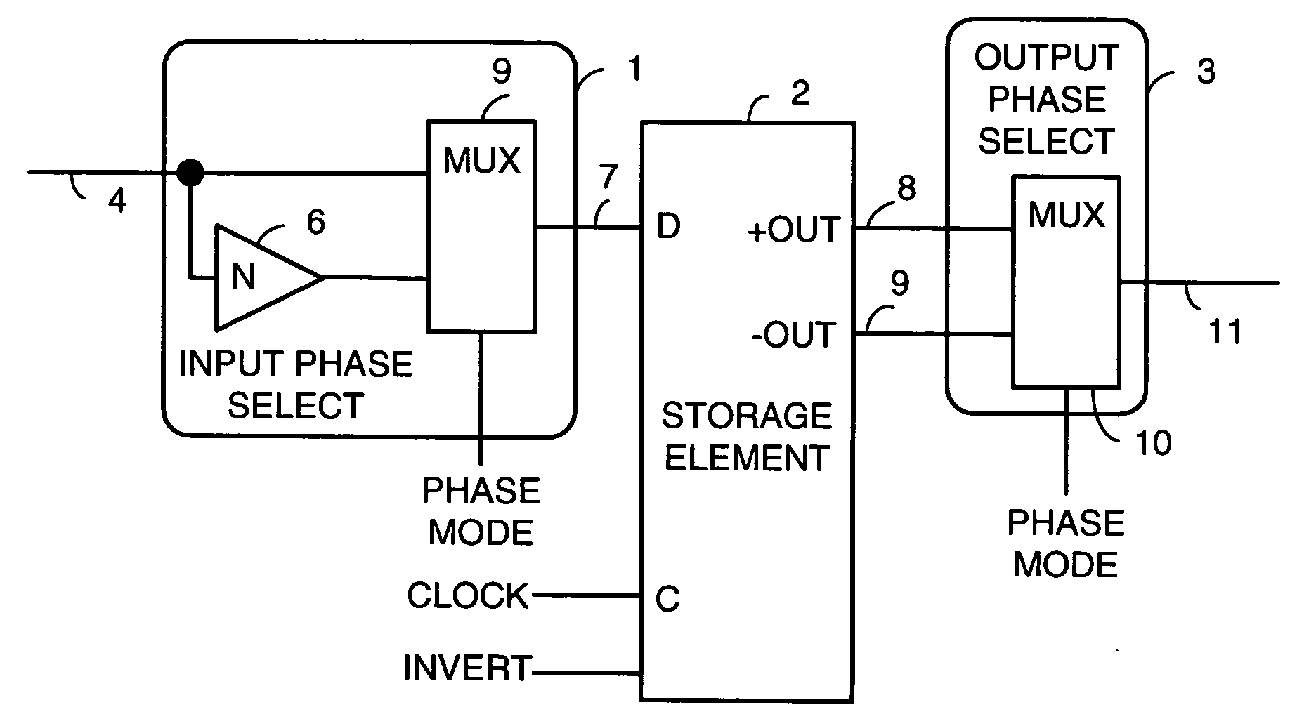 Method and apparatus to reduce bias temperature instability (BTI) effects