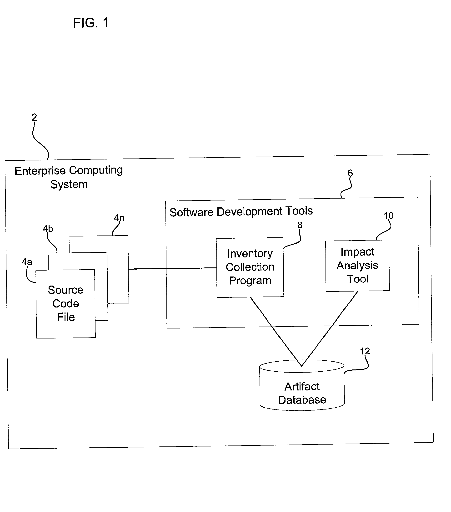 Method, system, and program for performing an impact analysis of program statements in at least one source code file